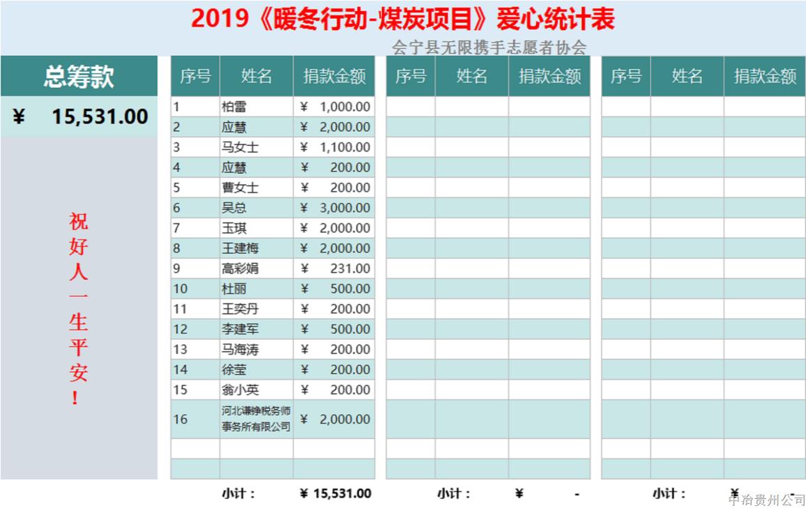 2.牽頭組織“暖冬行動”